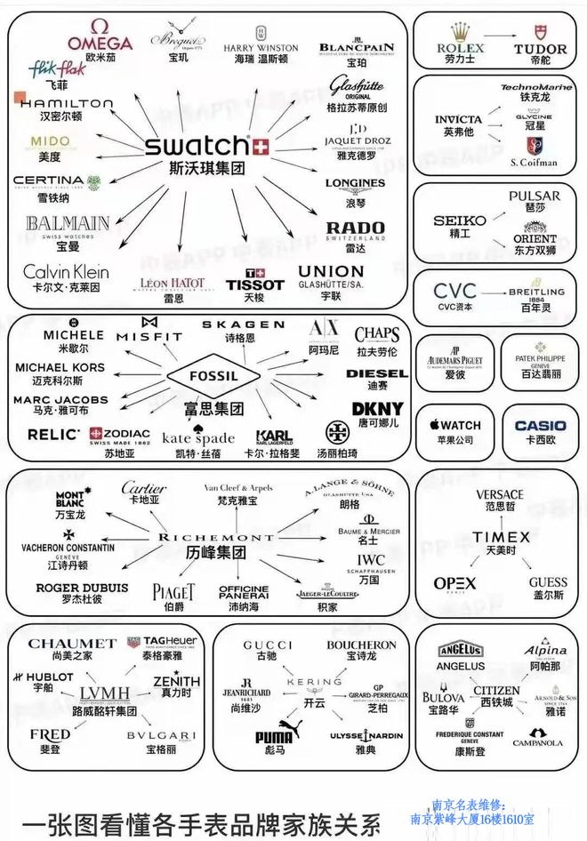 品牌：那些令人意想不到的品牌高端表凯发k8网站国内最受欢迎的几个手表(图4)