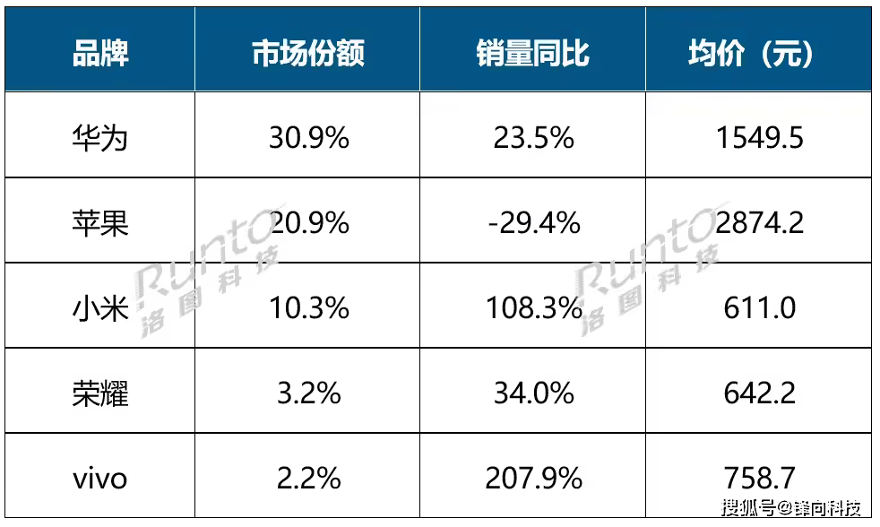 局已定华为、小米、小天才各霸其一凯发一触即发国内智能腕戴设备格